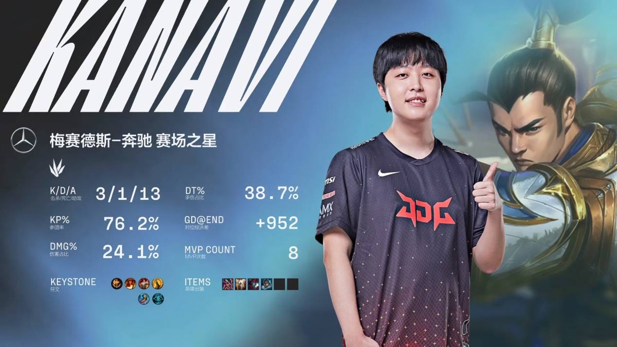 优势显著 优势显著